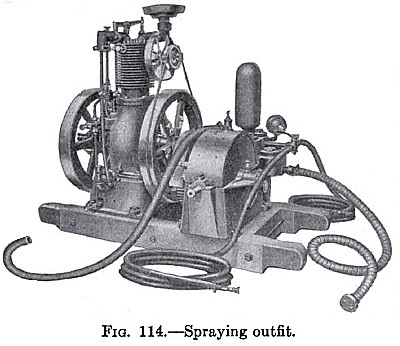 Gasoline Engine & Spraying Outfit